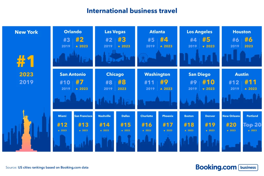 international business travel