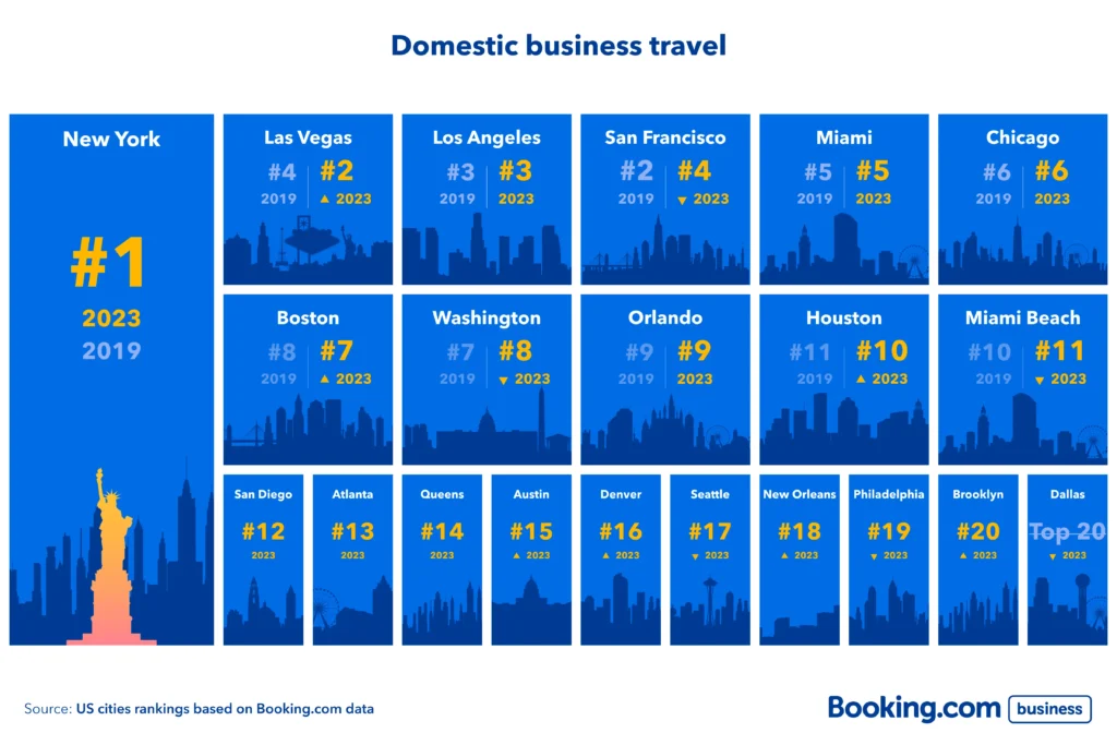 domestic business travel